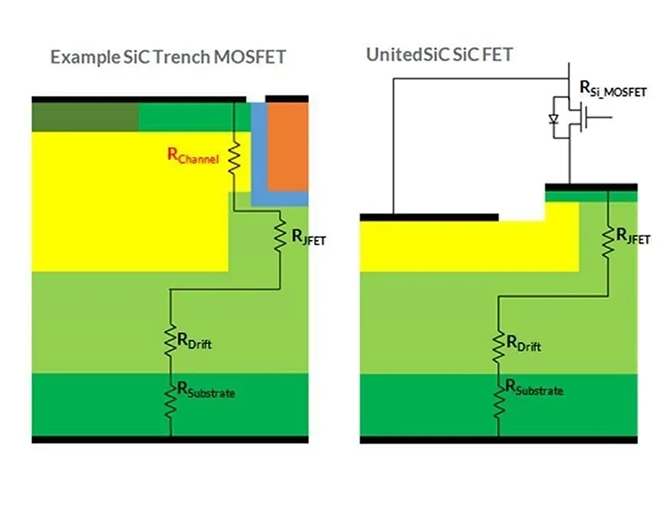 在正確的比較中了解SiC FET導通電阻隨溫度產生的變化