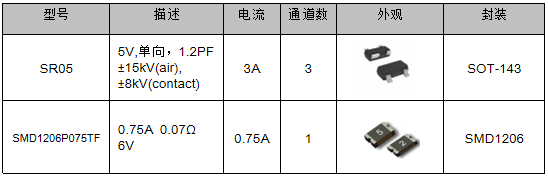 伺服電機(jī)驅(qū)動接口、電源保護(hù)方案