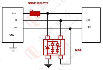 伺服電機(jī)驅(qū)動(dòng)接口、電源保護(hù)方案