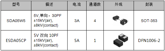 伺服電機(jī)驅(qū)動(dòng)接口、電源保護(hù)方案