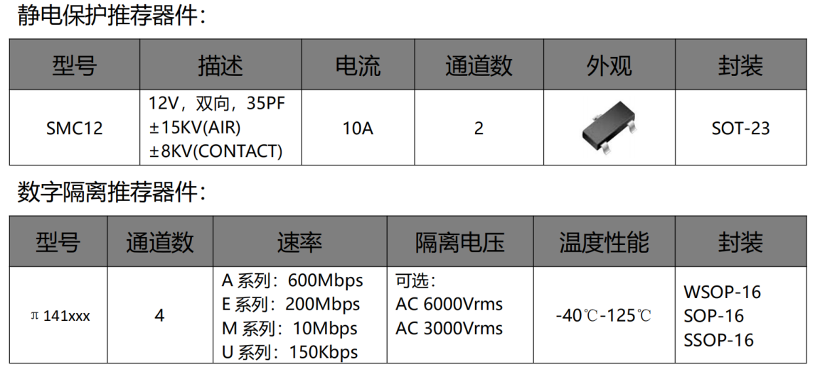 伺服電機(jī)驅(qū)動接口、電源保護(hù)方案