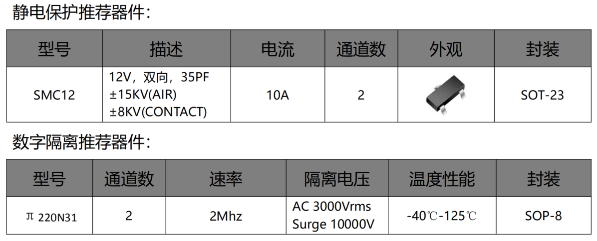 伺服電機(jī)驅(qū)動(dòng)接口、電源保護(hù)方案