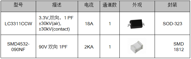 伺服電機(jī)驅(qū)動接口、電源保護(hù)方案