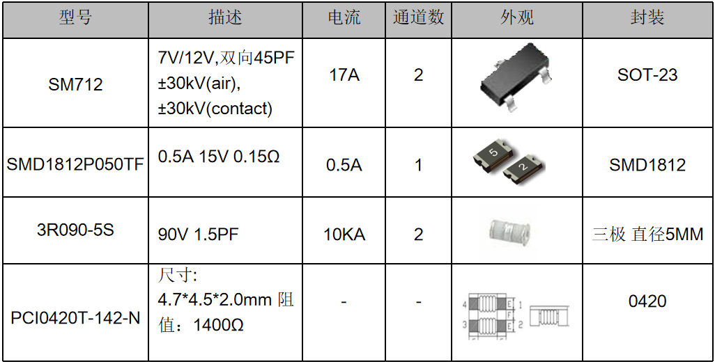 伺服電機驅(qū)動接口、電源保護方案