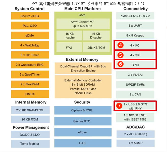 伺服電機(jī)驅(qū)動接口、電源保護(hù)方案