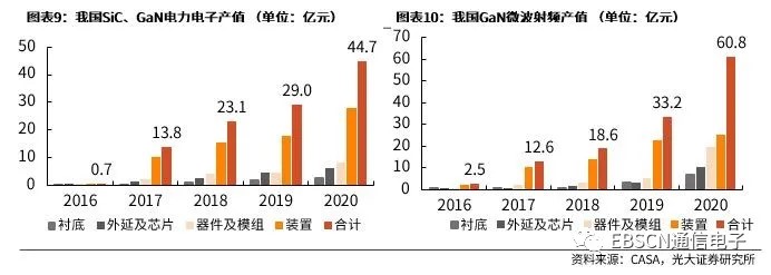 第三代半導體熱潮“帶貨”沉積設備需求，供應鏈與服務本地化成關鍵考量