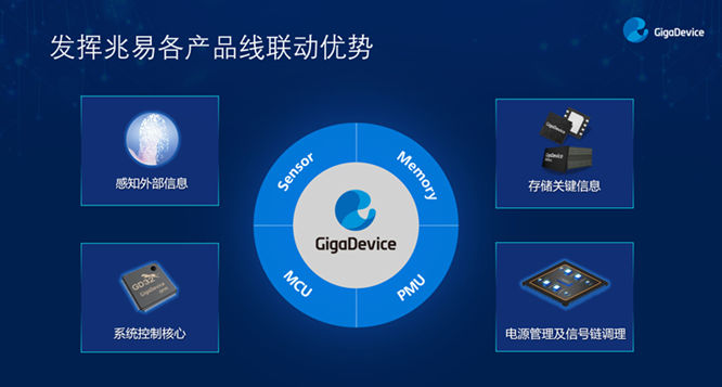 GD32以廣泛布局推進價值主張，為MCU生態(tài)加冕！