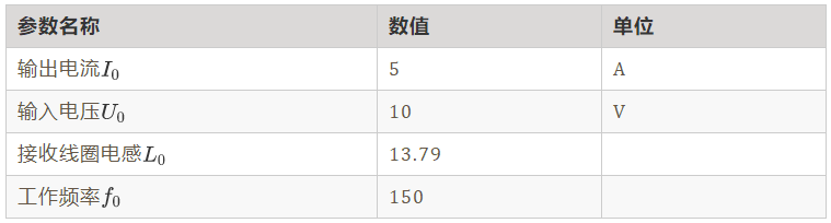 如何繞制2.2uH高頻線圈？