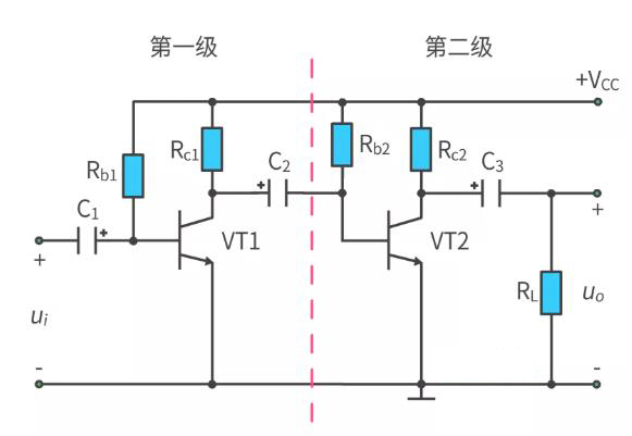 什么是多級(jí)放大電路？