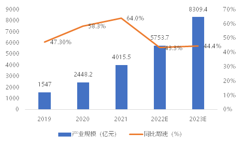 我國智能網(wǎng)聯(lián)汽車“軟實力”和“硬指標”同步提升