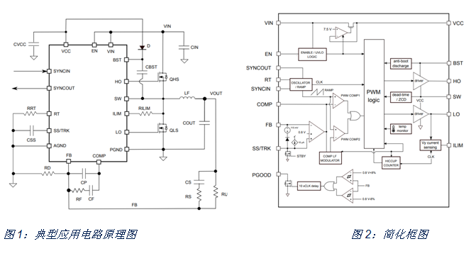 如何治愈電動單車?yán)m(xù)航焦慮？DC/DC轉(zhuǎn)換器技術(shù)有良方