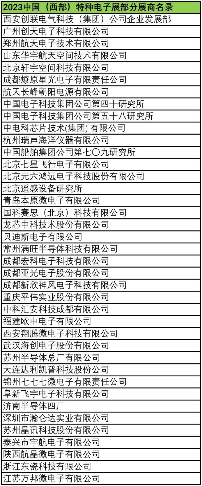 2023中國（西部）特種電子展——多措并舉，搭建供需采購高質(zhì)量交流平臺(tái)