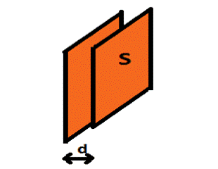 電容式傳感的有效設(shè)計技術(shù)