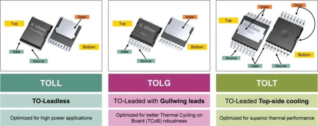 利用封裝、IC和GaN技術提升電機驅動性能