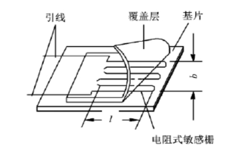 ADI應(yīng)力測試應(yīng)用方案 助力高效電阻應(yīng)變測試