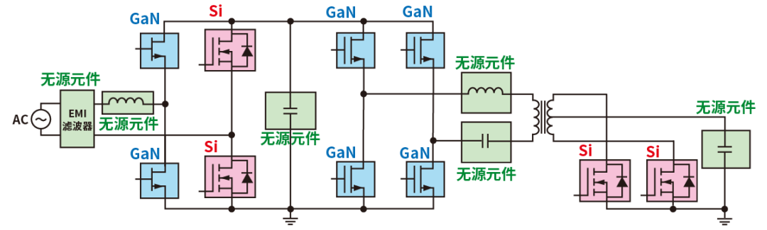 使用SiC/GaN功率半導(dǎo)體，提高功率轉(zhuǎn)換效率，無源元件的技術(shù)進(jìn)步很重要！