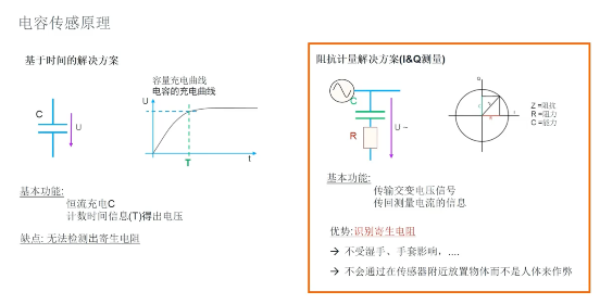 艾邁斯歐司朗引領(lǐng)HOD技術(shù)創(chuàng)新，提升駕駛安全