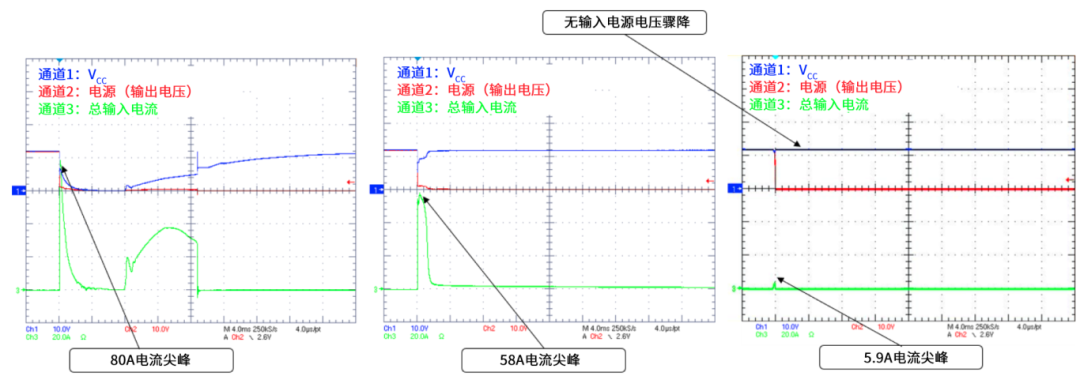 6秒！故障發(fā)生時(shí)的極限響應(yīng)，誰(shuí)來(lái)守護(hù)？