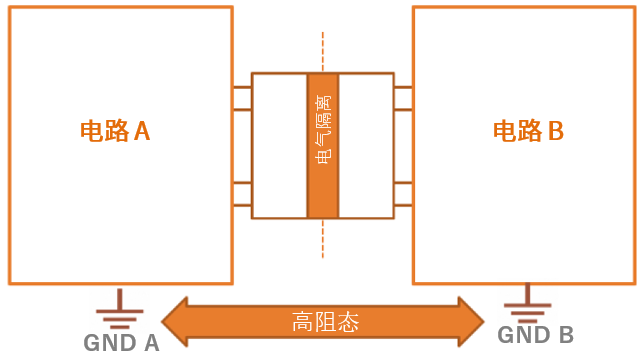 工程設(shè)計中的隔離技術(shù)怎么選才安全？