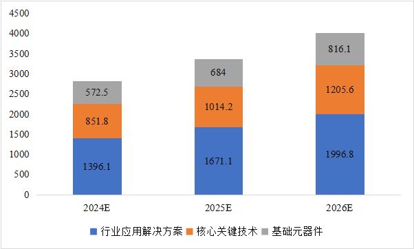 CITE2024開展倒計時  等你來看大模型、芯片、機器人、智能駕駛……