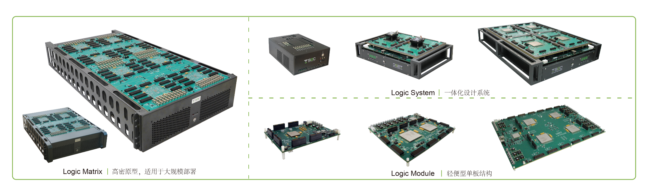 BYO、FPGA開發(fā)板與商用，一文詳解各類原型驗證