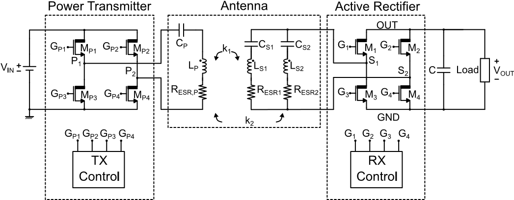 支持Qi和 AirFuel的雙標(biāo)準(zhǔn)無(wú)線充電天線和有源整流系統(tǒng)