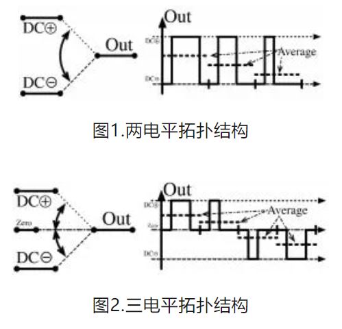 6個技術(shù)點，帶您理解用于電池儲能系統(tǒng)的 DC-DC 功率轉(zhuǎn)換拓?fù)浣Y(jié)構(gòu)