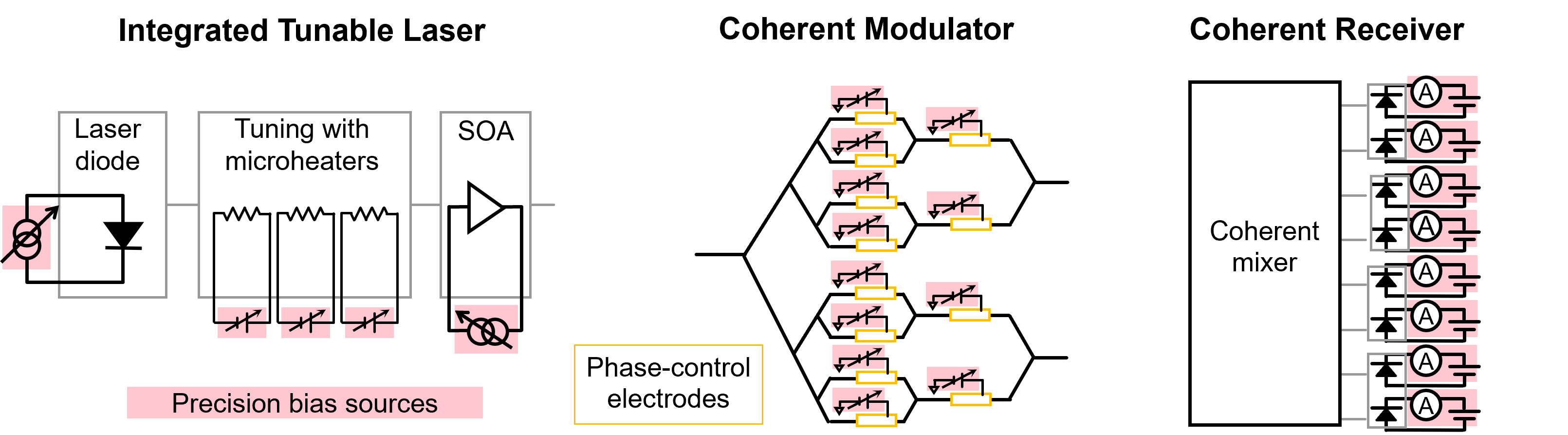 高精度與高功率密度齊頭并進(jìn)，解鎖數(shù)據(jù)中心測試的未來藍(lán)圖