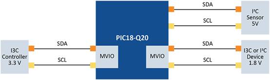 利用 I3C 提升嵌入式系統(tǒng)