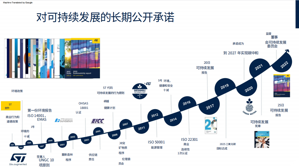 深化綠色承諾，ST與彭水共繪可持續(xù)發(fā)展新篇章