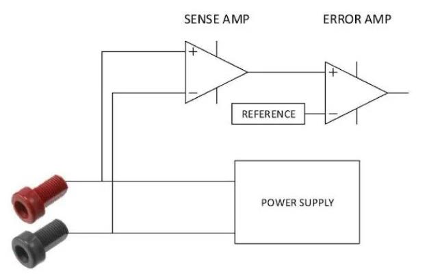 遙感新技術助力電源測試和測量系統(tǒng)，問題迎刃而解