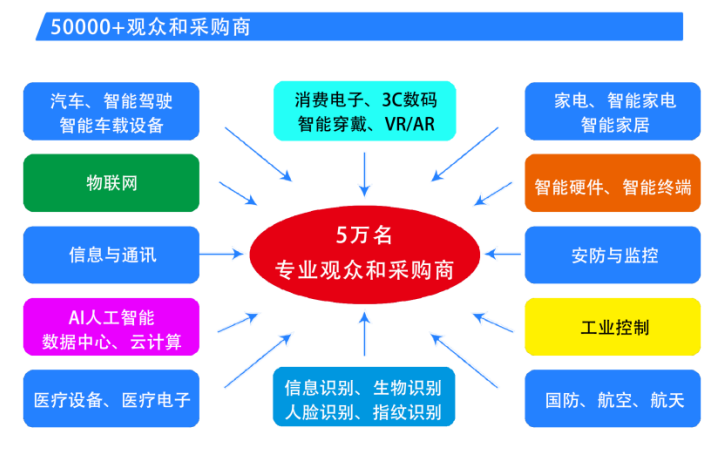  2025第六屆深圳國(guó)際芯片、模組與應(yīng)用方案展覽會(huì)