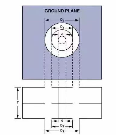 高速電路PCB布線需要注意哪些問(wèn)題？