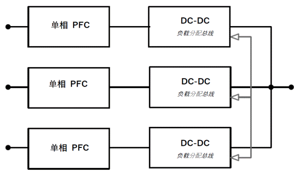 常見三相PFC結構的優(yōu)缺點分析，一文get√