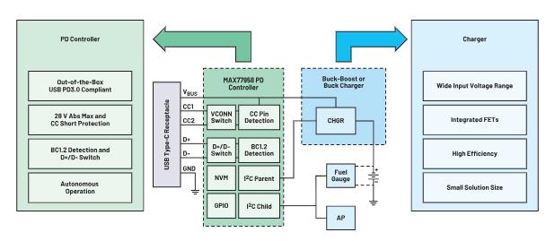 深度剖析手持設(shè)備中的電池管理對(duì)成本控制的影響