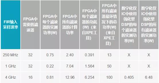 改進(jìn)寬帶多通道系統(tǒng)，集成強(qiáng)化型DSP幫您搞掂~