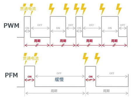 【干貨】帶你解鎖AC／DC、DC／DC轉(zhuǎn)換器