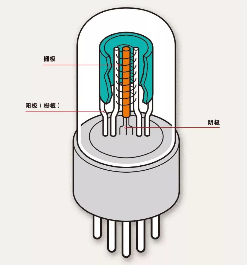 什么是電子管（真空管）？