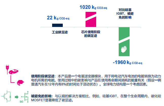 ST:不止于“芯”,半導體業(yè)如何為ESG可持續(xù)發(fā)展賦能