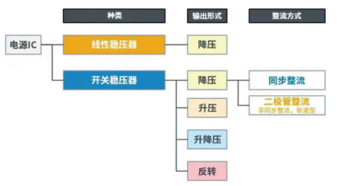 【干貨】帶你解鎖AC／DC、DC／DC轉(zhuǎn)換器