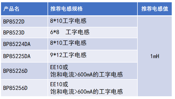 Buck與Buck-Boost在小家電輔助電源中的應(yīng)用