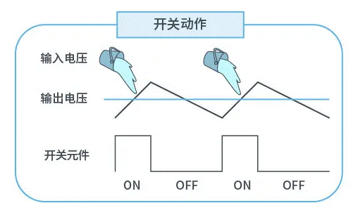 【干貨】帶你解鎖AC／DC、DC／DC轉(zhuǎn)換器