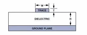 高速電路PCB布線需要注意哪些問(wèn)題？