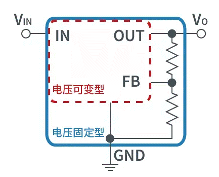 【干貨】帶你解鎖AC／DC、DC／DC轉(zhuǎn)換器