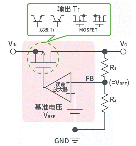 【干貨】帶你解鎖AC／DC、DC／DC轉(zhuǎn)換器