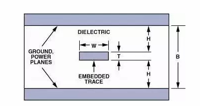 高速電路PCB布線需要注意哪些問(wèn)題？