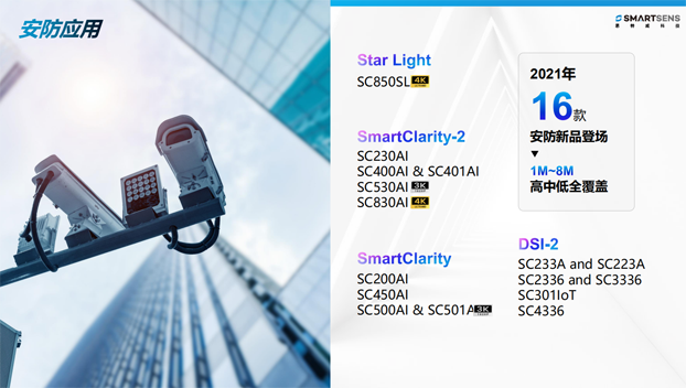 針對安防、車載電子、手機(jī)及機(jī)器視覺，思特威發(fā)布多款CIS新品