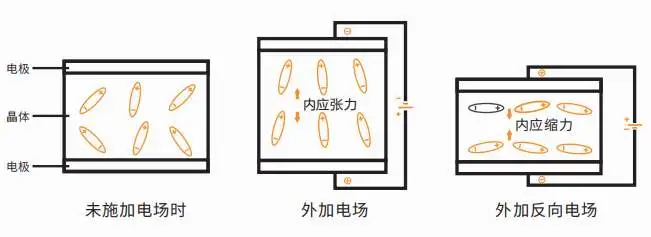 單片機中晶振的工作原理是什么？