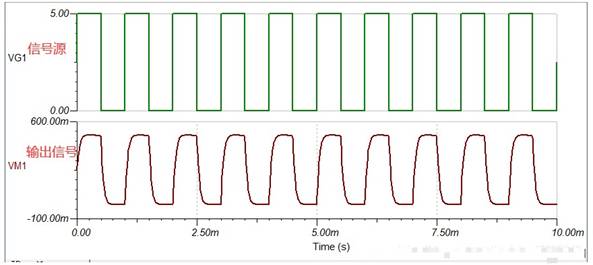 運算放大電路是如何進行補償?shù)? width=