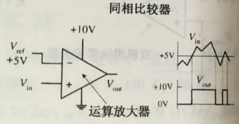 運放自激振蕩和消除